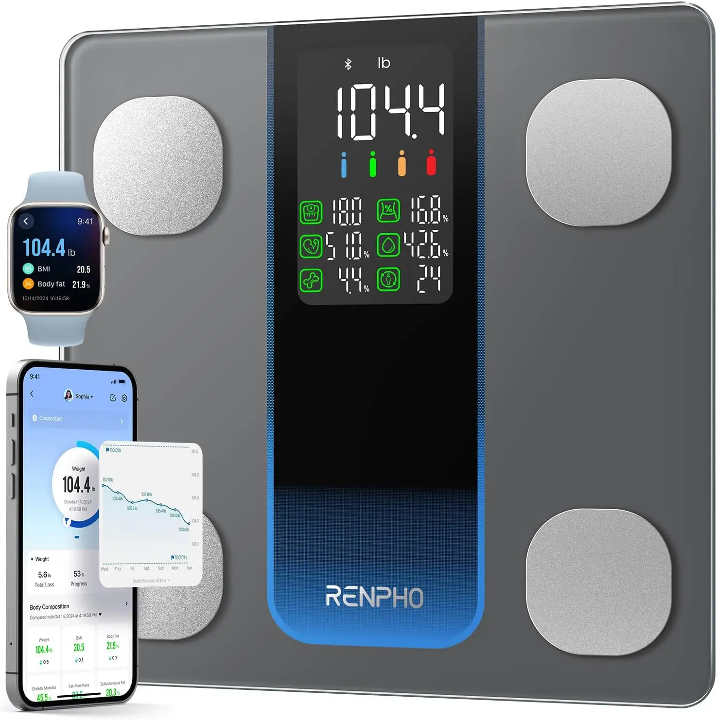 RENPHO Smart Scale