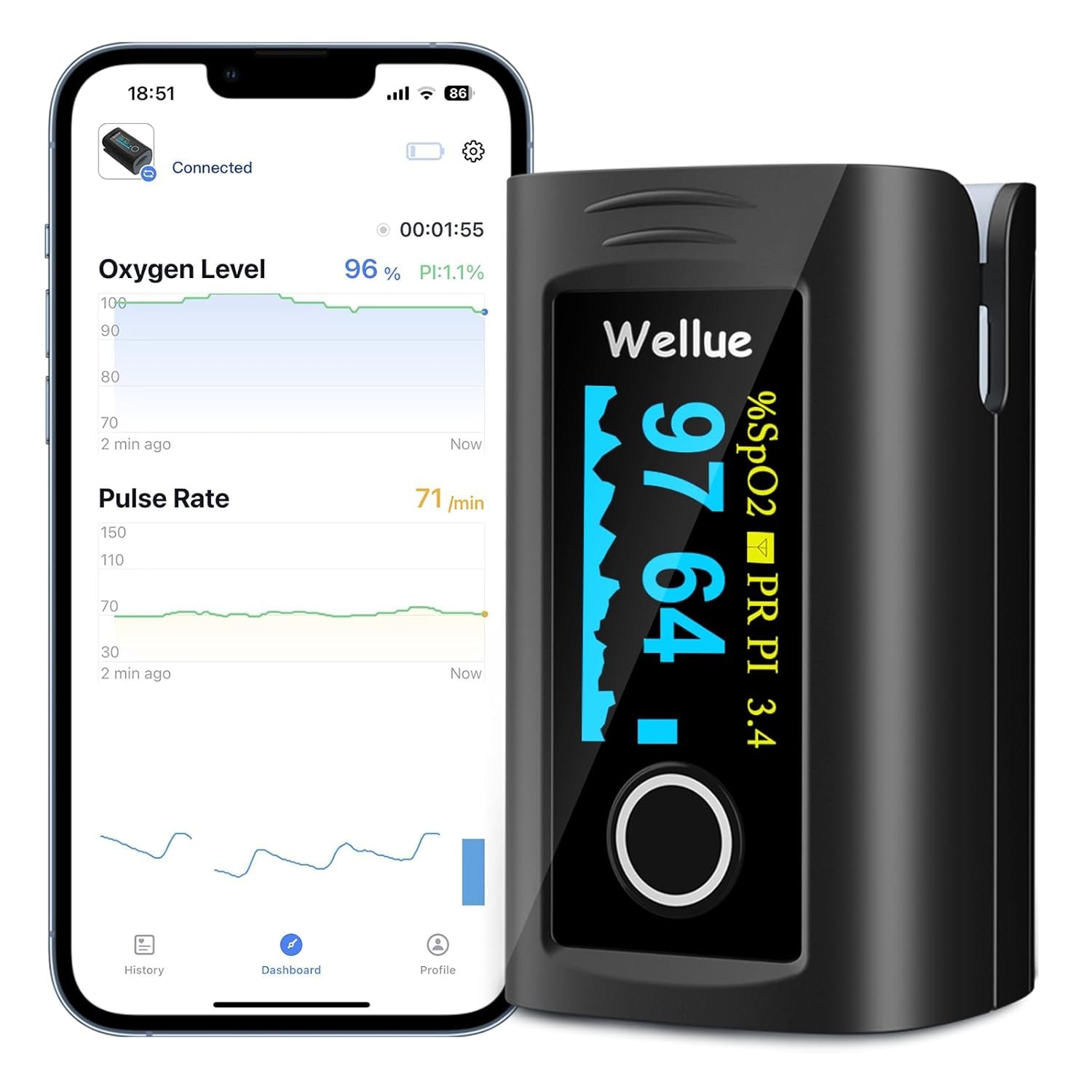 Wellue Pulse Oximeter home wellness kit